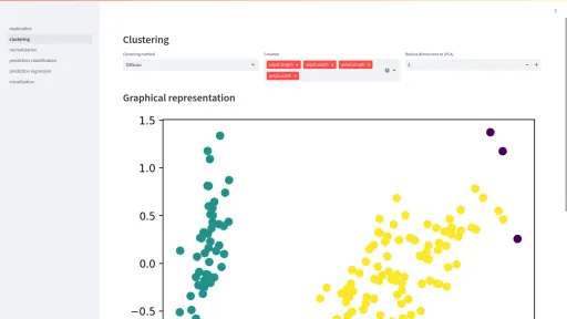 Generated clustering of the Iris dataset in the Miner application